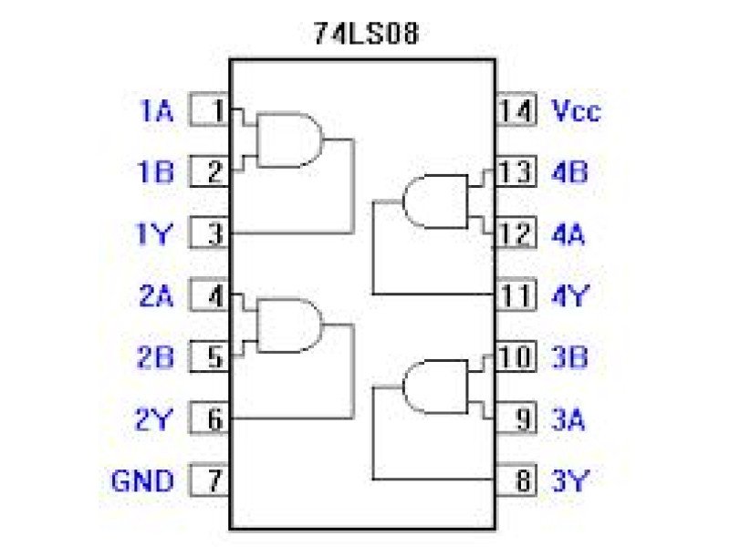 74LS08 Quad 2-Input AND Gate