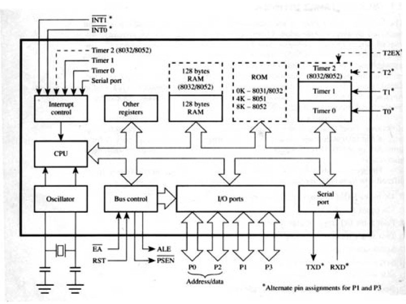 Atmel 89C51 Microcontroller